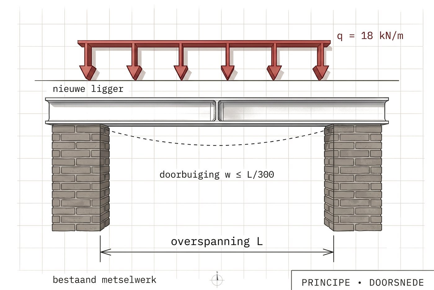 Doorsnedetekening van een stalen ligger over een muuropening, met belasting, doorbuigingseis en overspanning